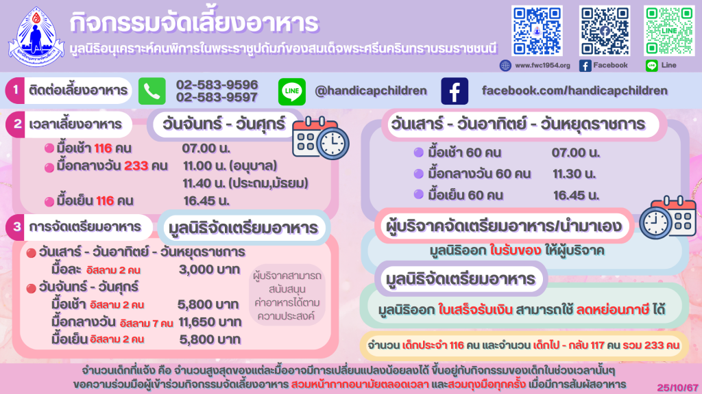 สามารถร่วมสมทบทุนทำบุญบริจาคจัดเลี้ยงอาหาร ได้ตามตารางกิจกรรมจองเลี้ยงหรือตามวัตถุประสงค์ของผู้บริจาค เลี้ยงอาหารกลางวันเด็กพิการ บริจาคเลี้ยงอาหาร เลี้ยงขนม บริจาคอาหาร บริจาคขนม ทำบุญเลี้ยงอาหาร ทำบุญเลี้ยงขนม ทำบุญเลี้ยงไอศกรีม บริจาคการกุศล